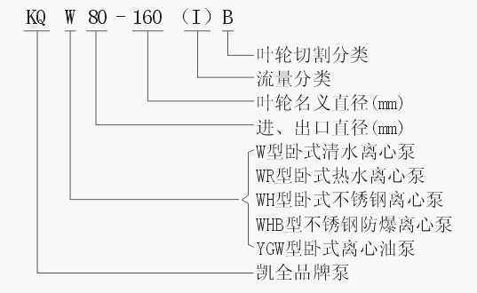 上海凱全泵業(yè) 上海凱全泵業(yè)