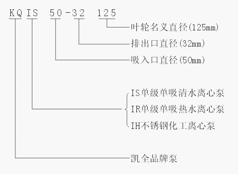 上海凱全泵業(yè) 上海凱全泵業(yè)