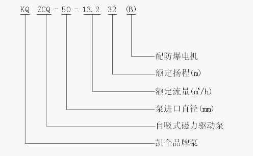 上海凱全泵業(yè) 上海凱全泵業(yè)