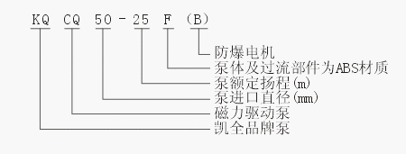 上海凱全泵業(yè) 上海凱全泵業(yè)