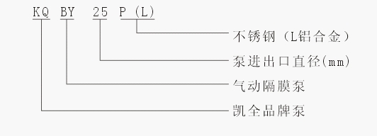 上海凱全泵業(yè) 上海凱全泵業(yè)