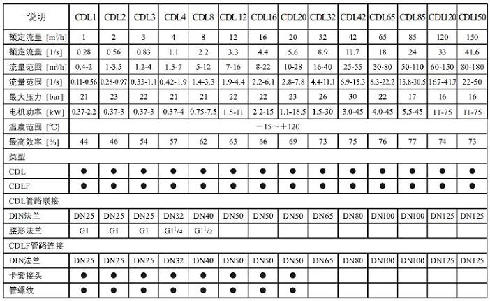 上海凱全泵業(yè) 上海凱全泵業(yè)