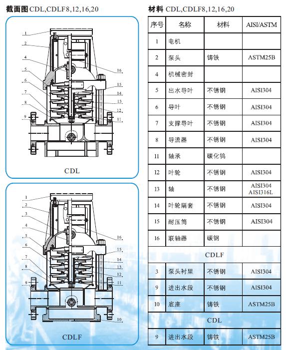 上海凱全泵業(yè) 上海凱全泵業(yè)